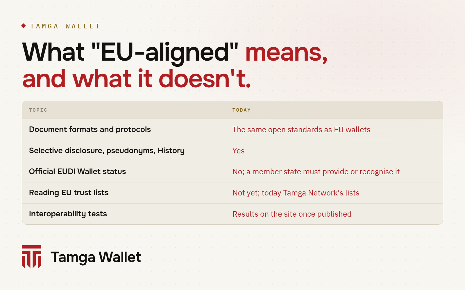 What "EU-aligned" means and what it does not: standards yes, official status no, EU trust lists not yet