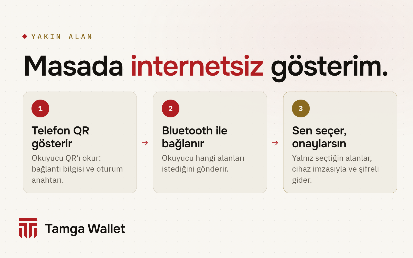 Yüz yüze mdoc kontrolü nasıl işler