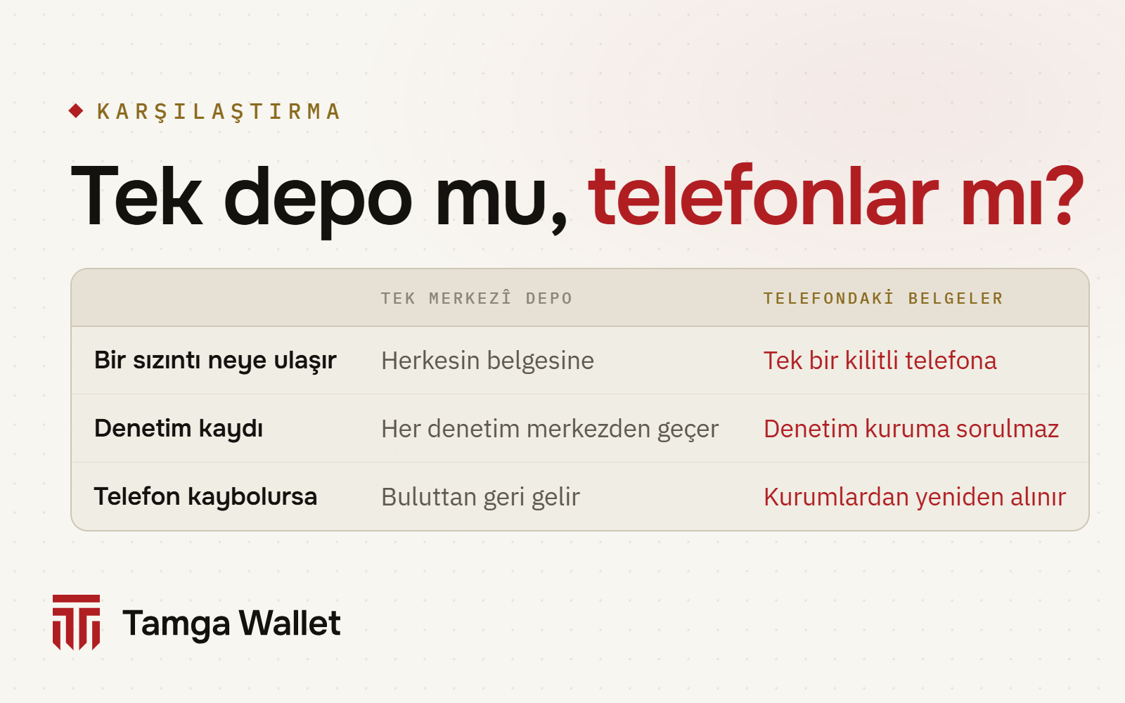 Tek merkezî depo ile telefondaki belgeler