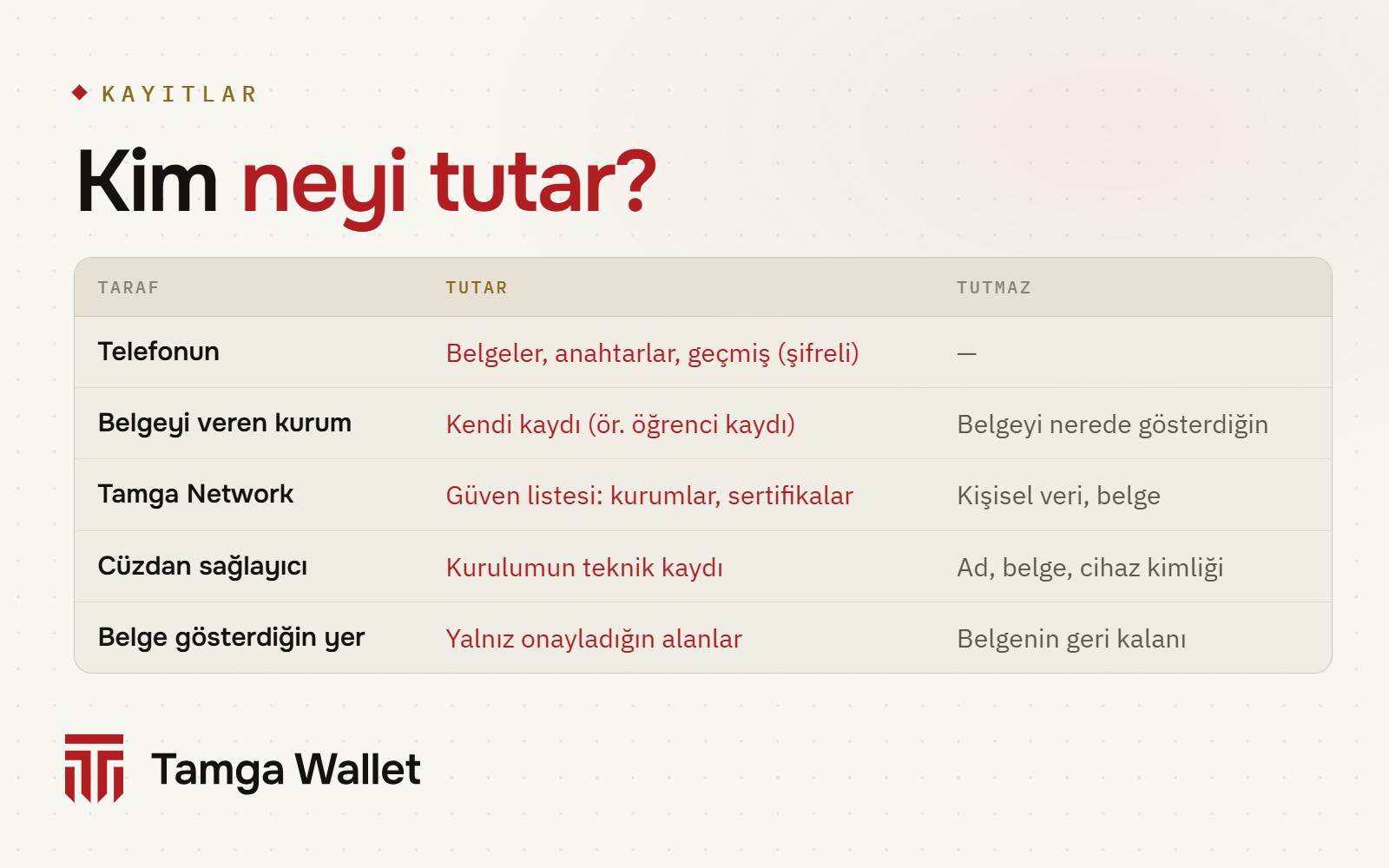 Kim neyi tutar