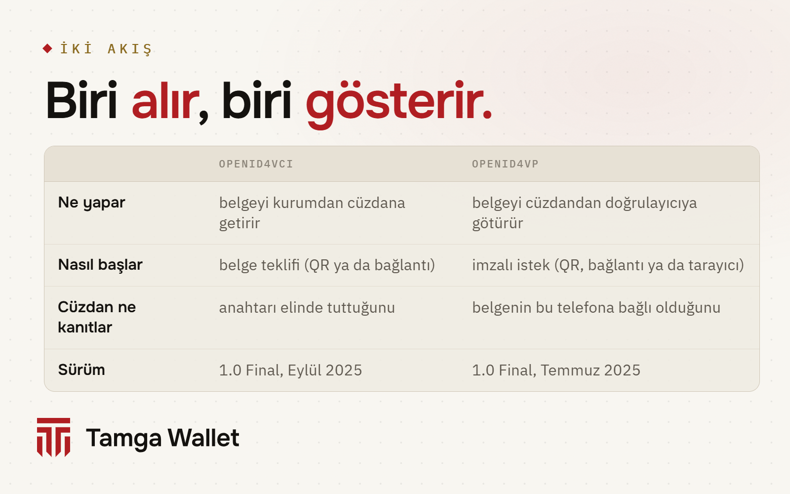 İki akış yan yana