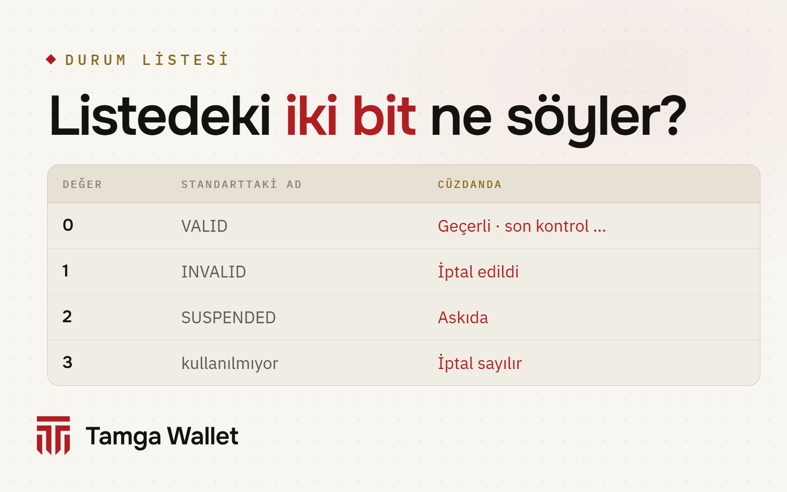 Durum listesindeki iki bitin anlamı