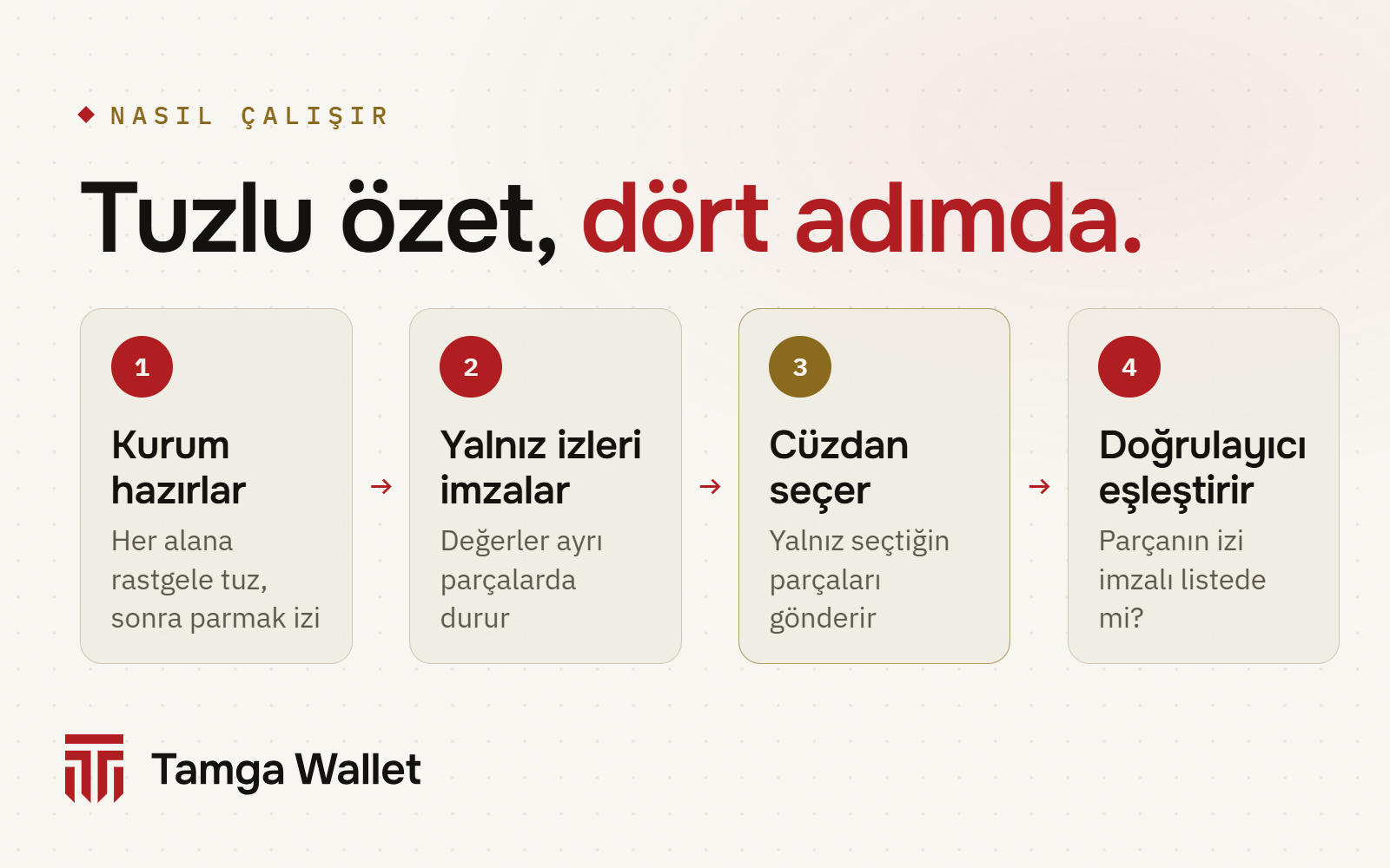 Seçici paylaşım nasıl çalışır