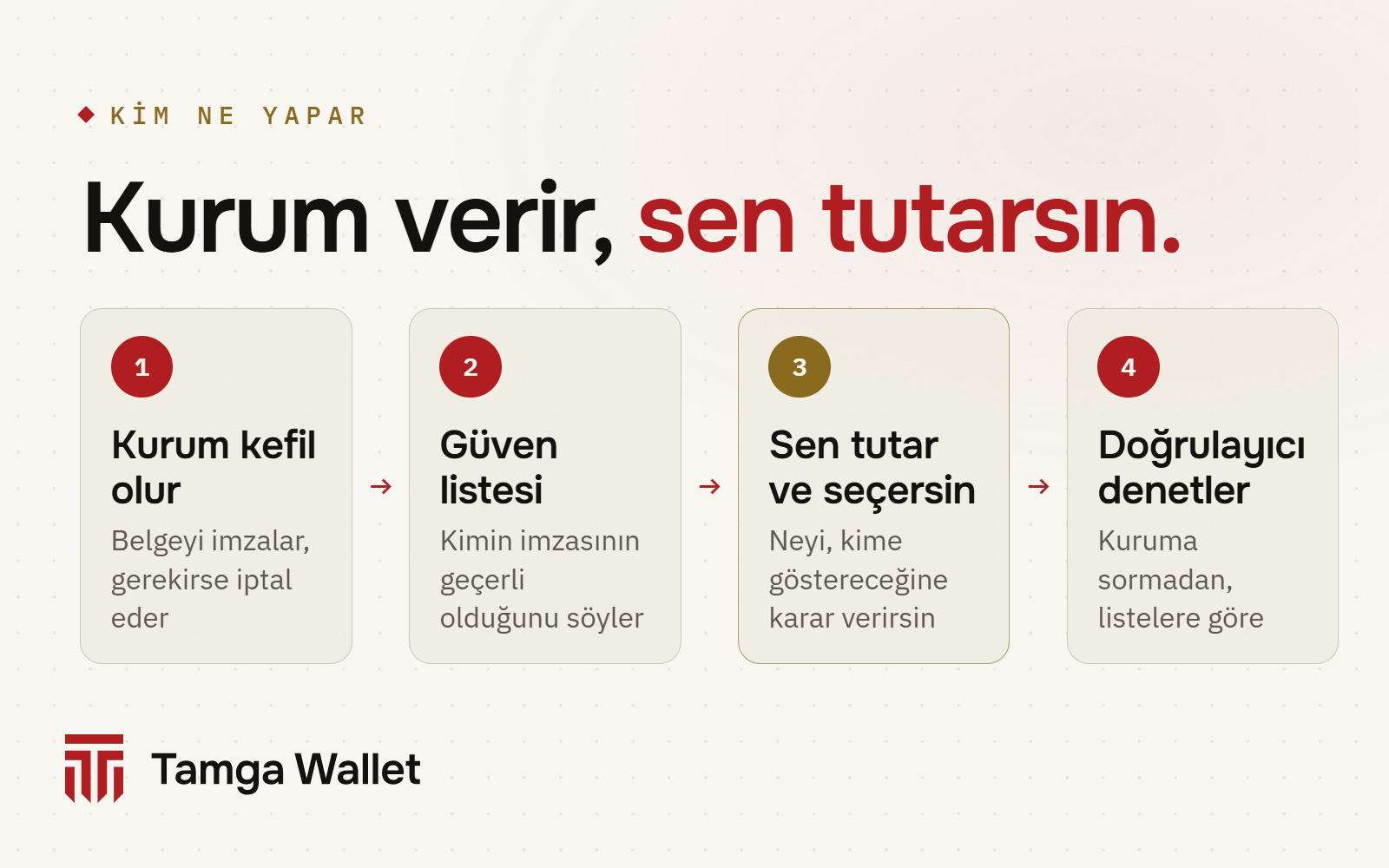 Kim ne yapar