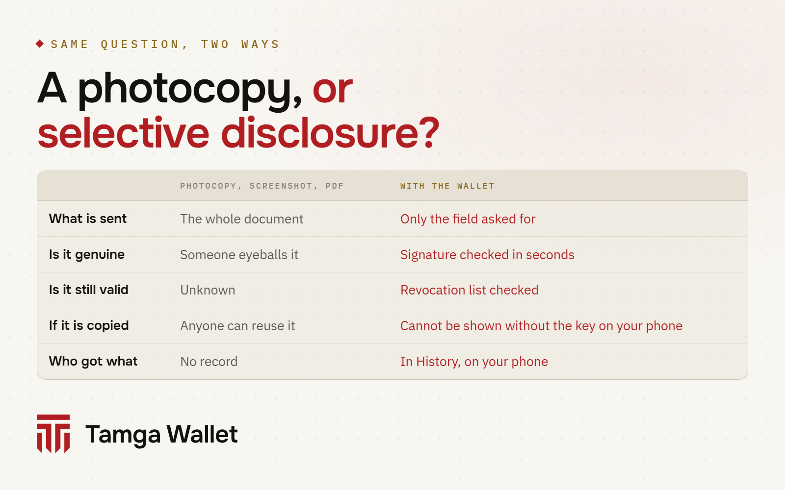 A photocopy or selective disclosure: what is sent, whether it is genuine, whether it is valid, what happens if copied, who got what
