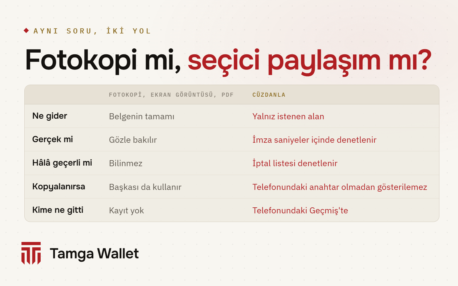 Fotokopi mi seçici paylaşım mı: ne gider, gerçek mi, geçerli mi, kopyalanırsa ne olur, kime ne gitti