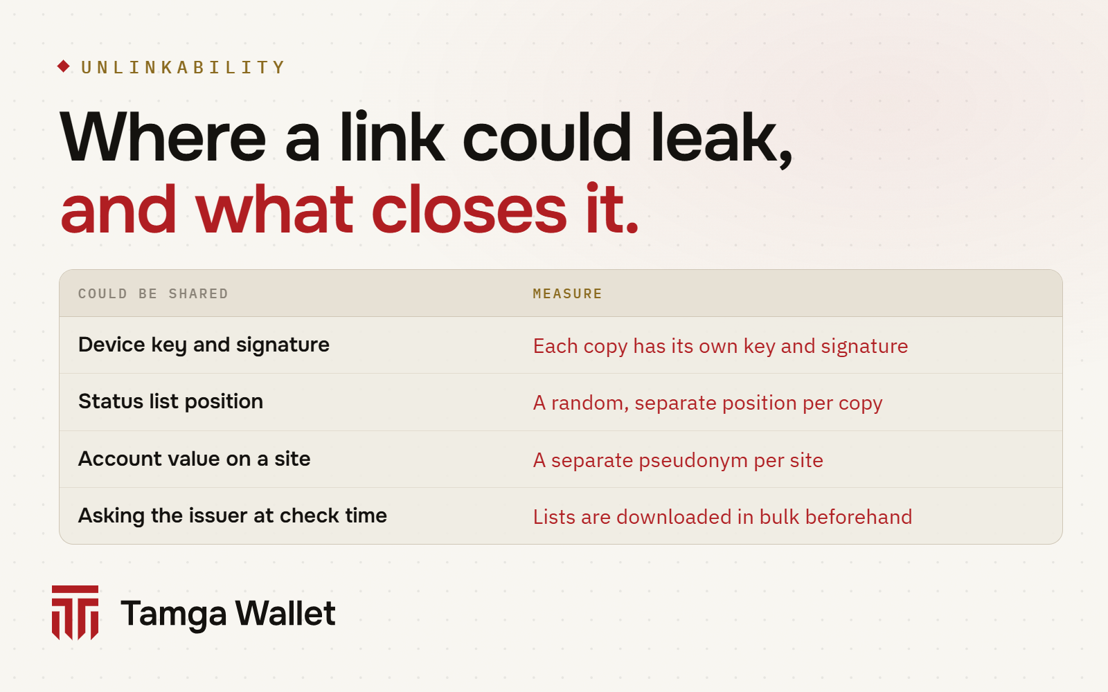Where a link could leak and what closes it