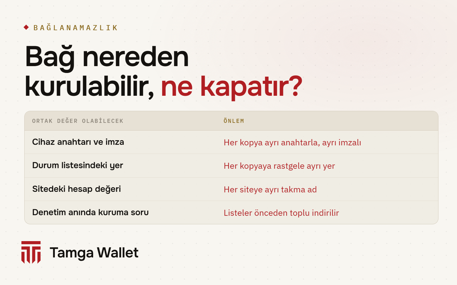 Bağın nereden kurulabileceği ve ne kapattığı