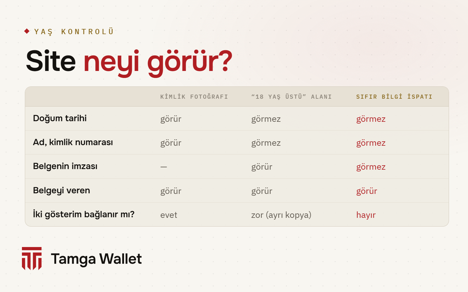 Yaşı denetlemenin üç yolunda sitenin gördükleri