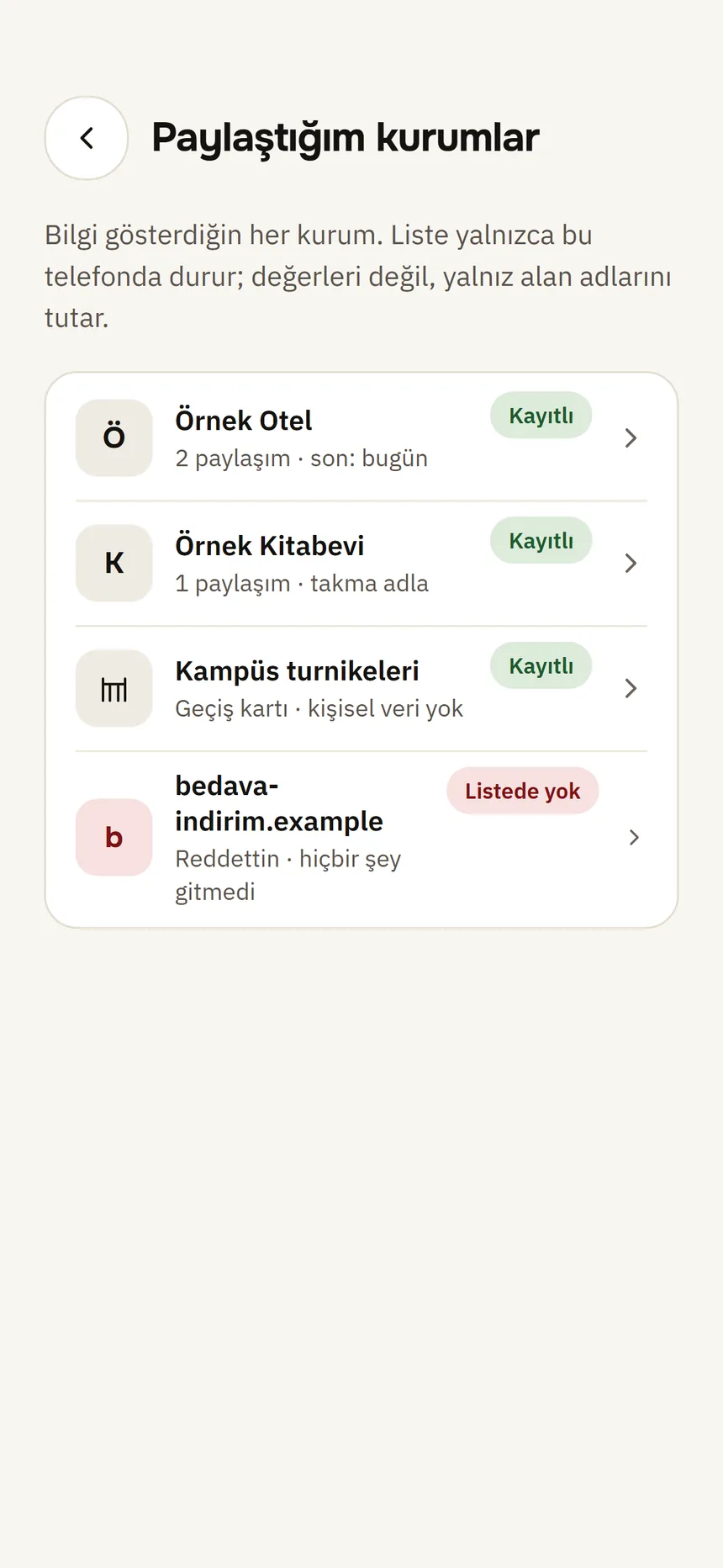 Paylaştığım kurumlar: bilgi gösterdiğin her kurum ve güven listesindeki durumu.